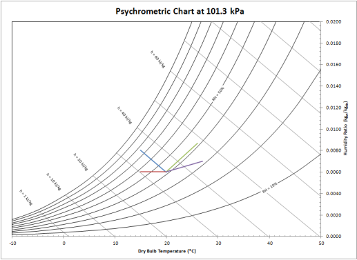 psychrometric calculation in excel